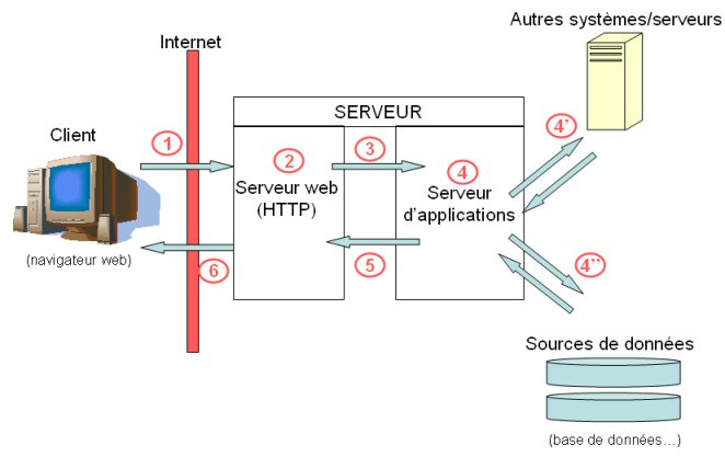 Image utilisateur